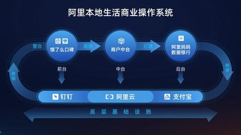 钟点工收费，如何规范且透明？**